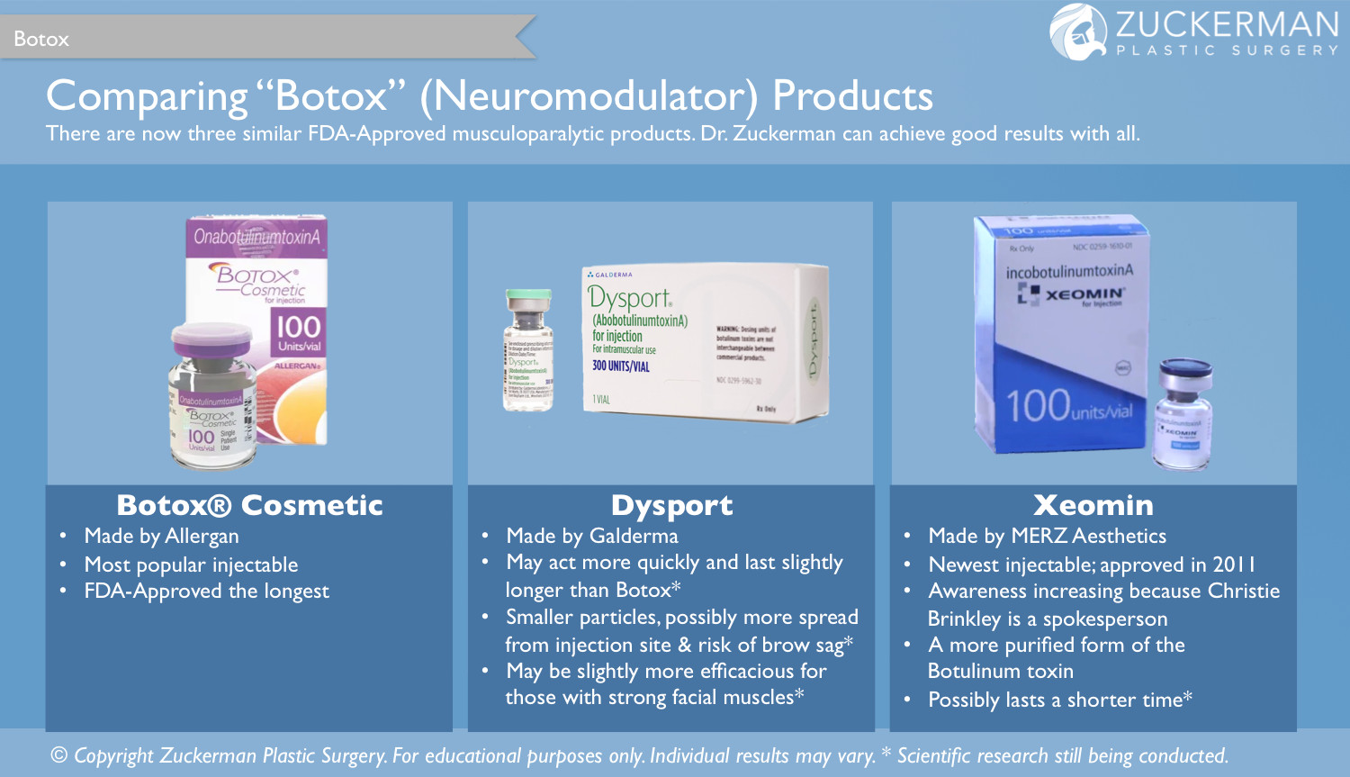 botox neuromodulators versus dysport xeomin 1500x863